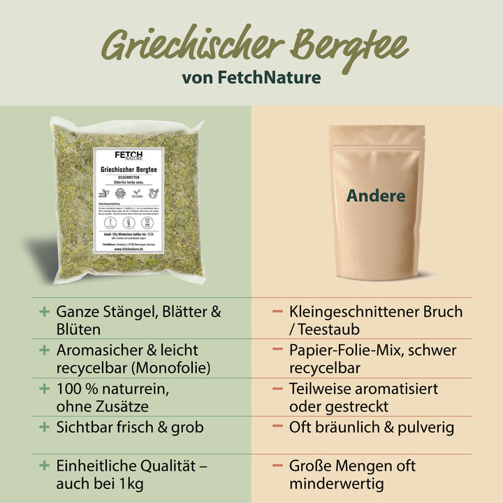 Griechischer Bergtee