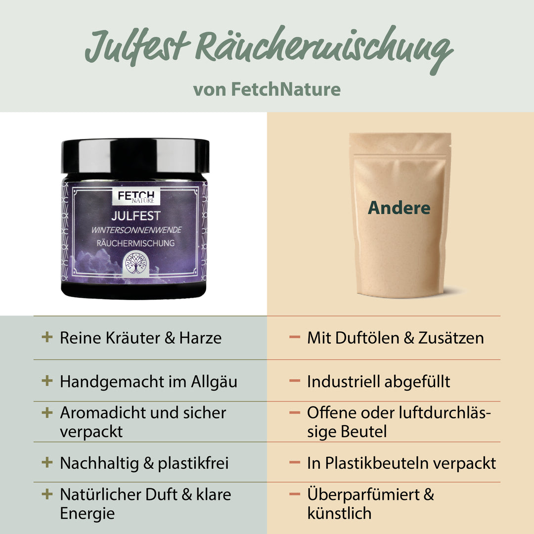 Julfest Räuchermischung
