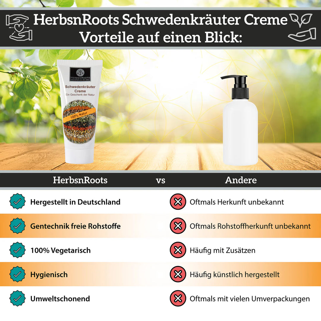 Schwedenkräuter Creme