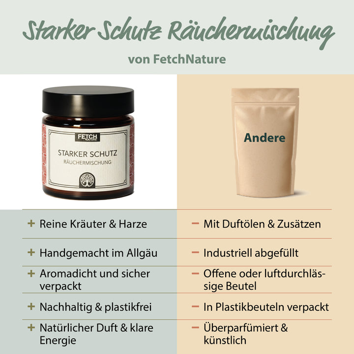 Сильная защитная смесь благовоний – защитите себя и свой дом