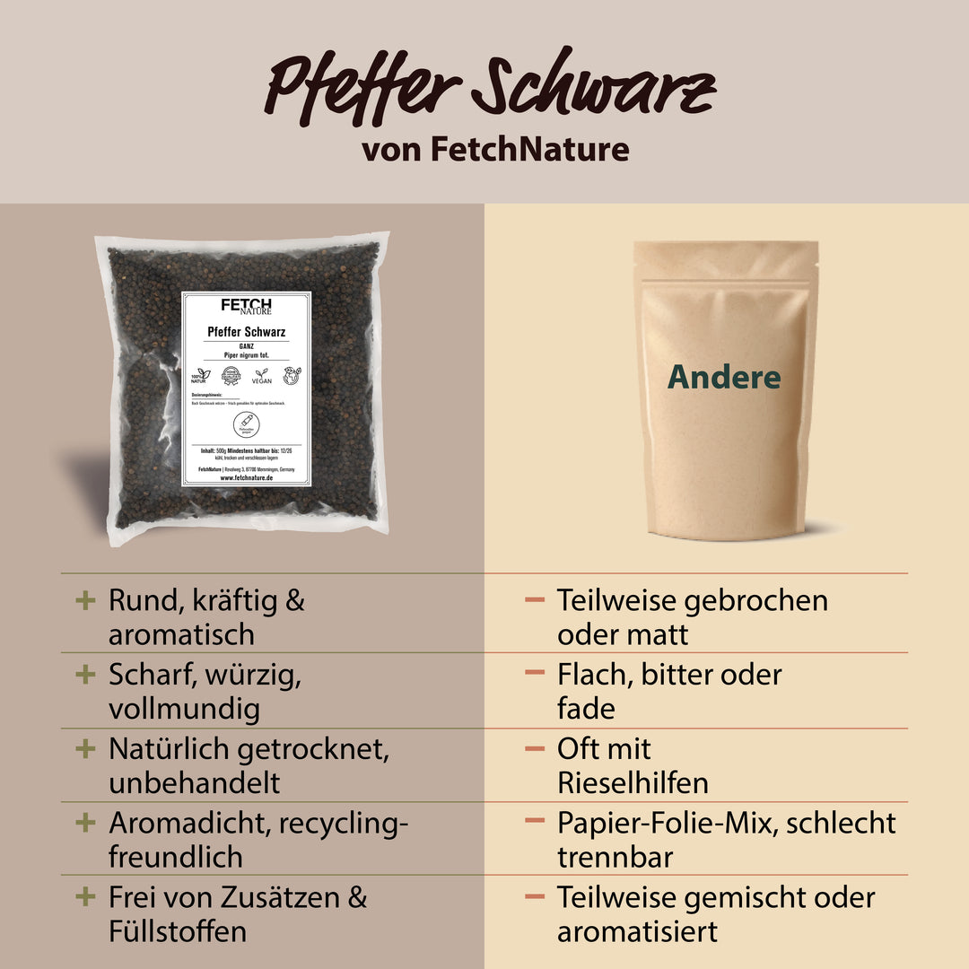 Pfeffer Schwarz
