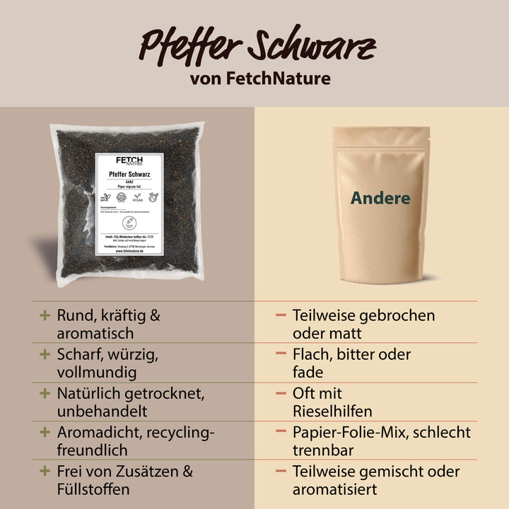 Pfeffer Schwarz