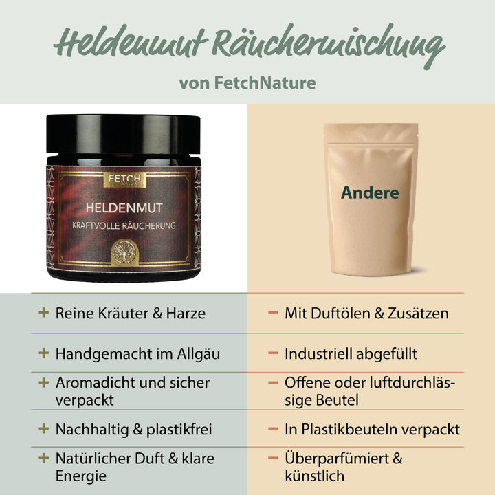 Смесь благовоний «Героизм»